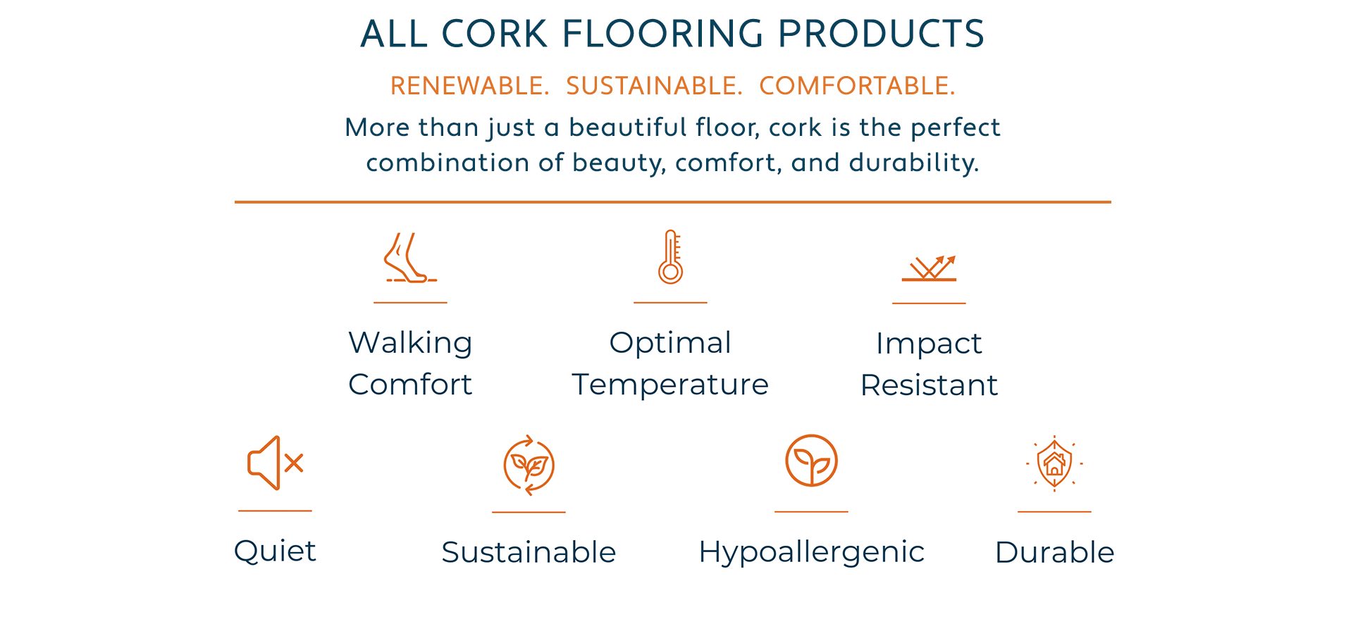 All of our Cork Flooring Products - Cork flooring is Renewable, Sustainable, Comfortable. More than just a beautiful floor, cork is the perfect combination of beauty, comfort and durability.  Benefits of cork flooring include: Walking Comfort, Optimal Temperature, Impact Resistance, Silence, Sustainability, Hypoallergenic, and Durability